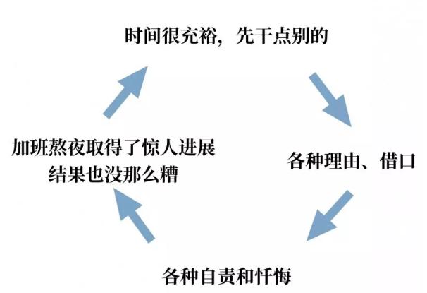 嘴上說(shuō)的上進(jìn)，永遠(yuǎn)比不上行動(dòng)上的巨人